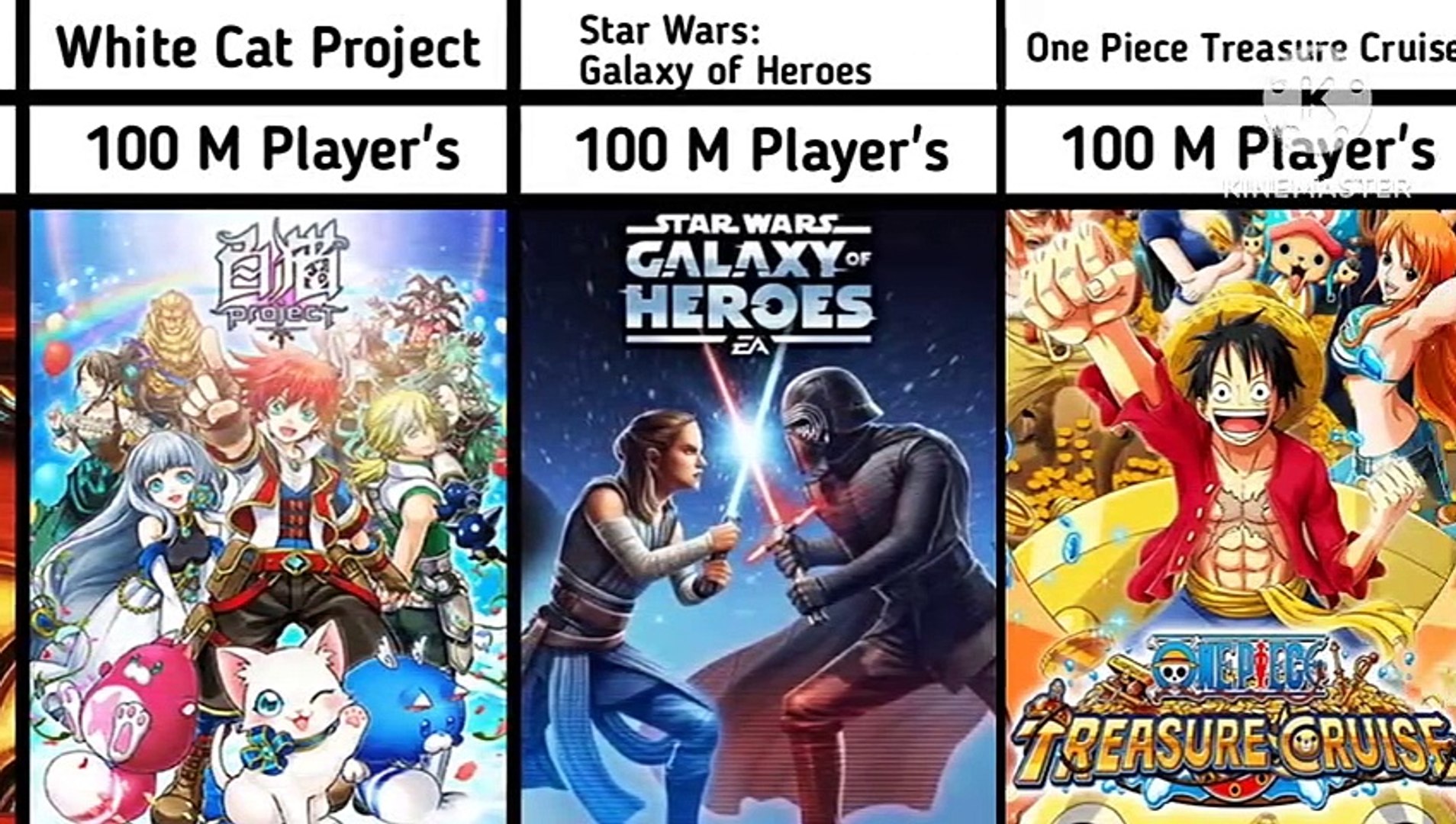 Most Played Mobile Phone Games