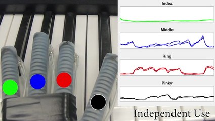 New AI robotic glove helps stroke patients relearn how to play the piano
