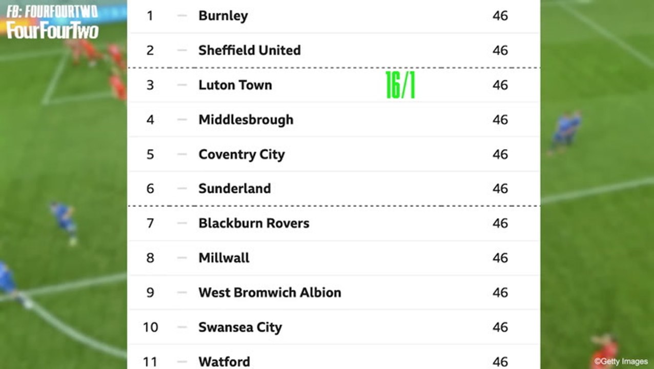 Why Luton Town Currently Won't Be Allowed To Play In The Premier League