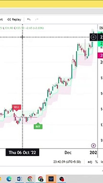 Free Buy Sell signal Indicator in Tradingview _ Vemanchu Strategy - shorts - ytshorts ( 640 X 360 )