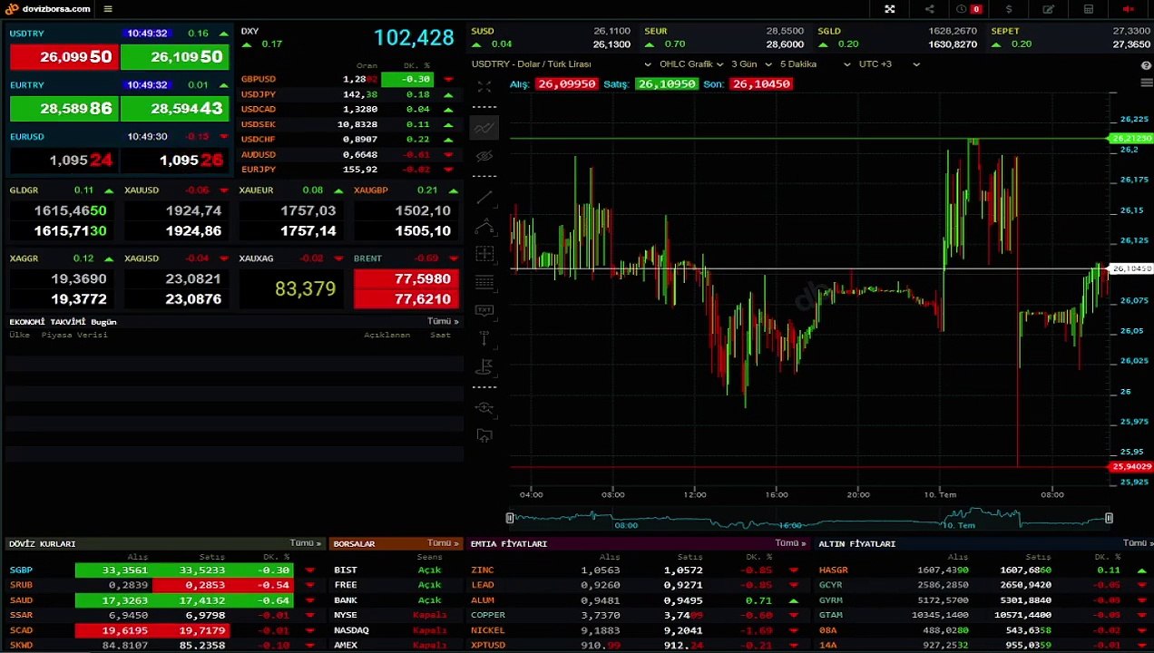 Der Dollar startete die Woche mit einer horizontalen Bewegung! Gehandelt bei 26,10