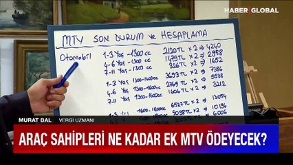 Araç sahipleri ne kadar ek MTV ödeyecek? Vergi Uzmanı Murat Bal anlattı