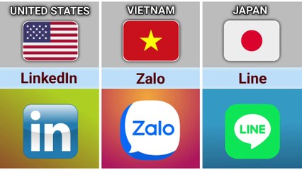 Social Media From Different Countries