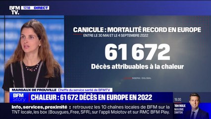 Santé: la chaleur a été responsable de 61 672 décès en Europe en 2022 selon une étude de l'Inserm