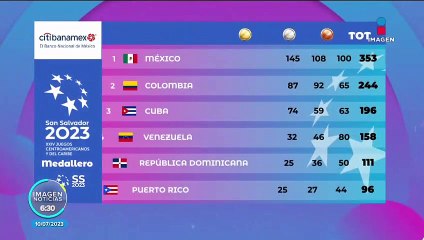 Juegos Centroamericanos, ¿cómo quedó el medallero?