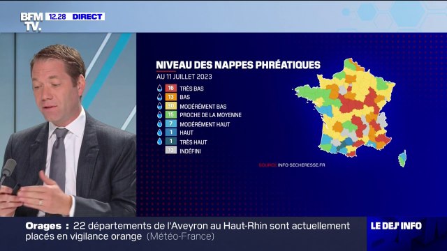 Sécheresse: 68% des nappes phréatiques en France ont désormais un niveau inférieur à la normale