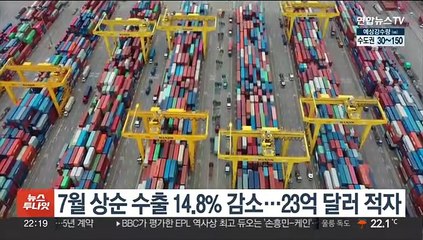 7월 상순 수출 14.8% 감소…23억 달러 적자