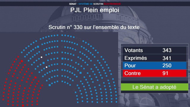 Le Sénat adopte le projet de loi pour le plein emploi