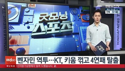 벤자민 역투…KT, 키움 꺾고 4연패 탈출