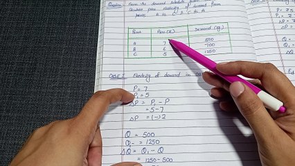 ELASTICITY OF DEMAND NUMERICAL QUESTION