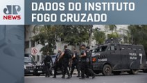Rio de Janeiro tem mil vítimas de tiroteios em seis anos