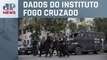 Rio de Janeiro tem mil vítimas de tiroteios em seis anos