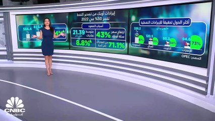 إيرادات أوبك من تصدير النفط تقفز 50% في عام 2022