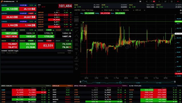 Combien coûte le quart du prix de l'or aujourd'hui, combien de TL ? Combien coûte le prix du gramme d'or pour le moment ? Prix de l'or du 12 juillet !