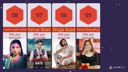 College gate drama actors salary