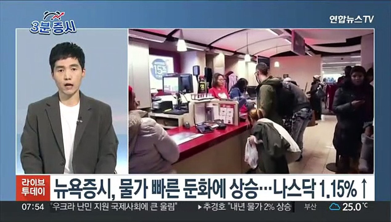 [3분증시] 뉴욕증시, 물가 빠른 둔화에 상승…나스닥 1.15%↑