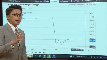Pergerakan ringgit berbanding pound, dolar