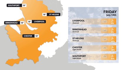 Liverpool weather forecast 13 July