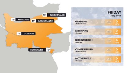 Glasgow weather forecast 13 July