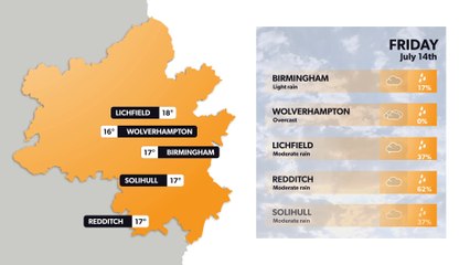 Birmingham weather forecast 13 July