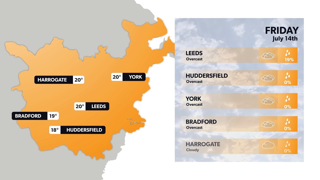 Leeds weather forecast 13 July