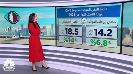 إلى أين وصل الاحتياطي الأجنبي لقطر؟ والقطاع الخاص.. كيف كان أداؤه في يونيو 2023؟