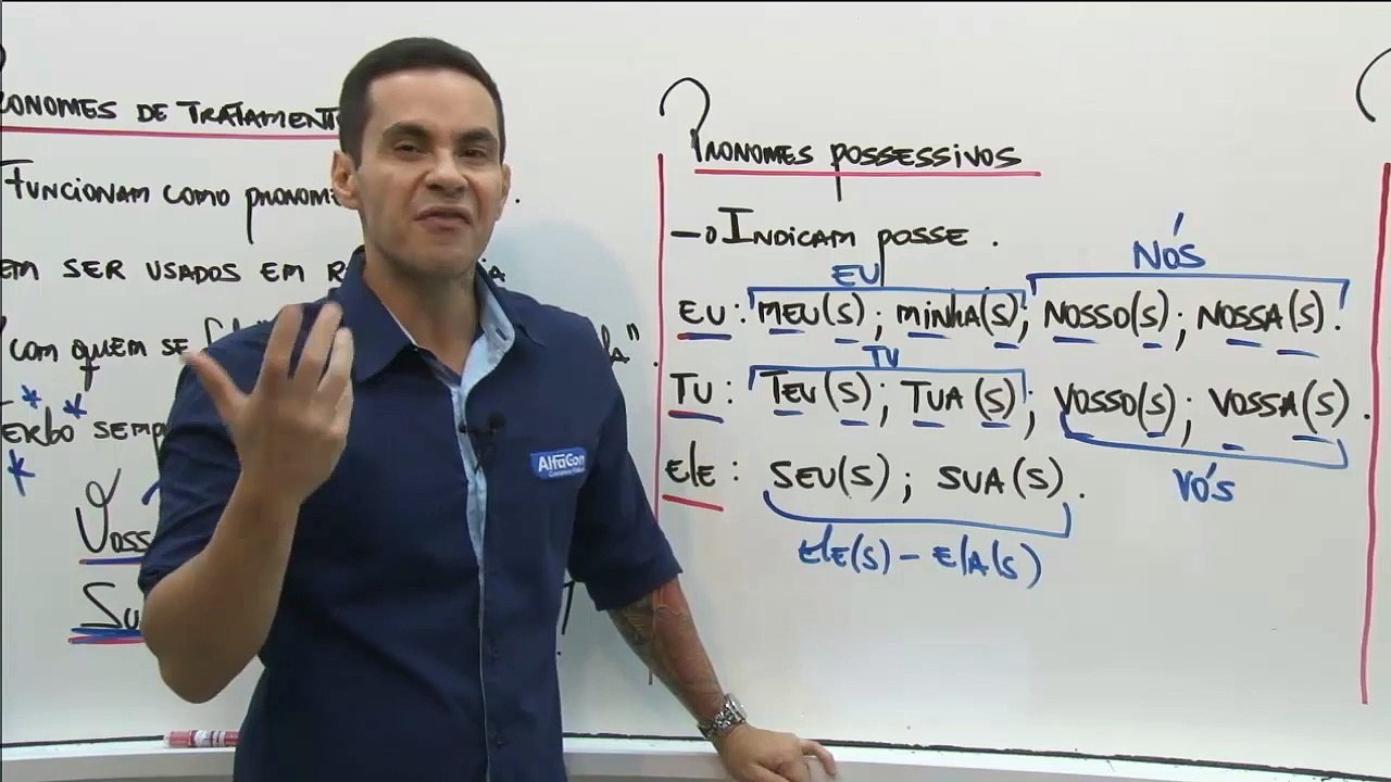 4.4 ª aula - Pronomes de tratamento, possessivos, indefinidos, interrogativos