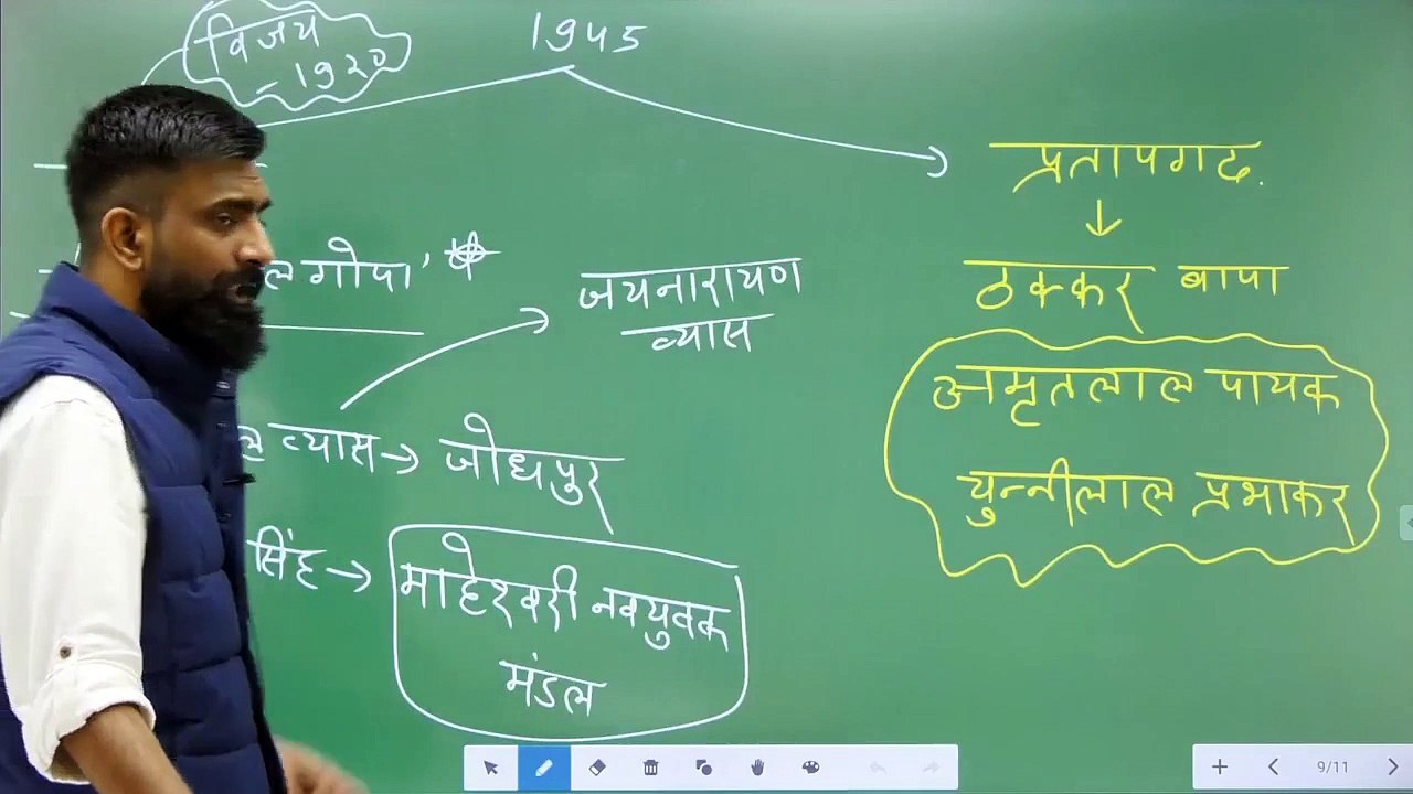 58 राजस्थान का एकीकरण Integration Of Rajasthan