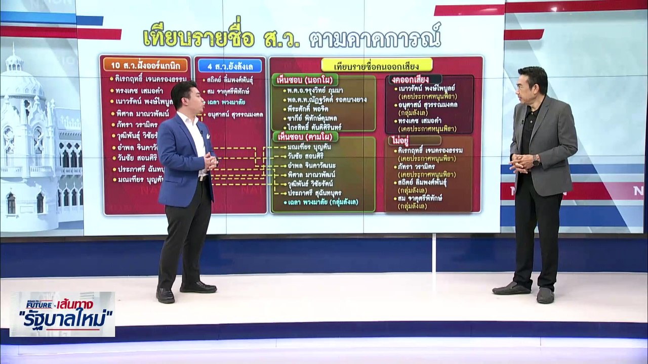 ใครหนุน-ค้าน "พิธา" พลาดเก้าอี้นายกฯ | เนชั่นทันข่าวเช้า | 14 ก.ค. 66 | PART 4