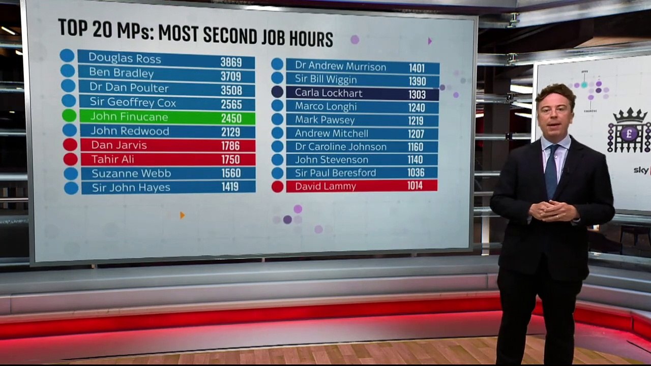 Westminster Accounts This is how much MPs earn per hour in their second