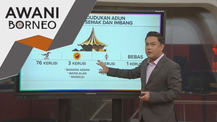 Melihat kedudukan ADUN & keupayaan semak dan imbang