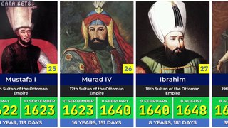 All the Rulers of Turkey 1299-2023 Sultan of the Ottoman Empire to the Presidents of Turkey
