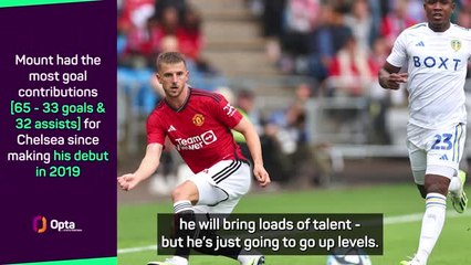 Mount will 'raise the bar' at Manchester United - Lampard