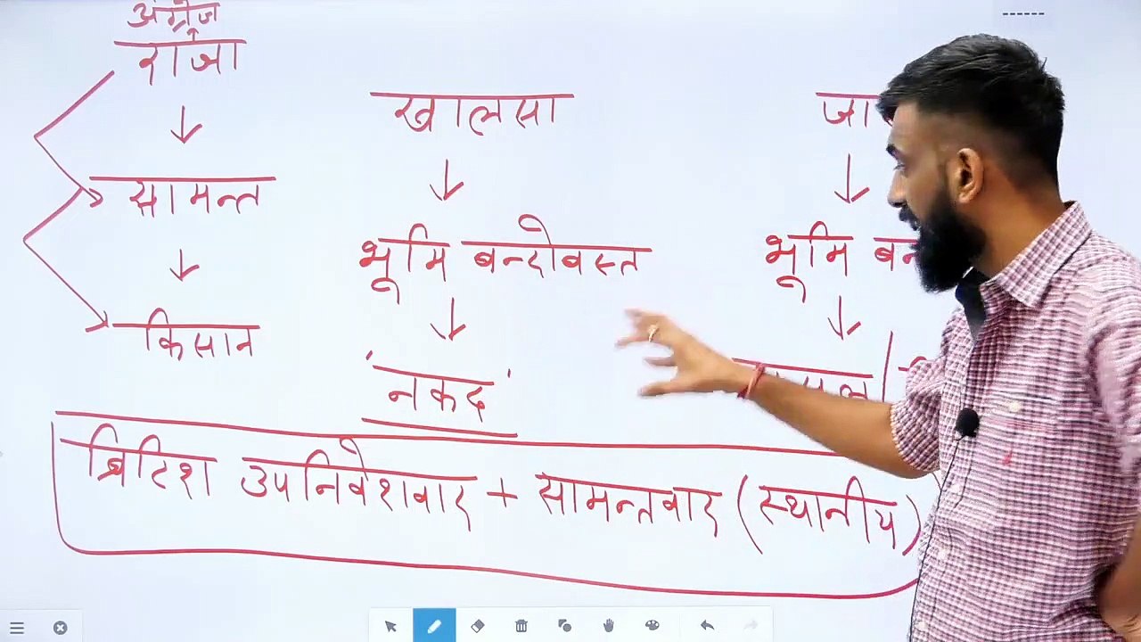 47 किसान आंदोलन के कारण Causes Of Peasant Movement