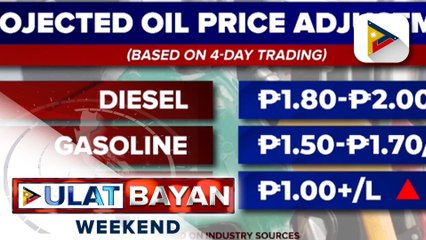 Big-time price increase sa produktong petrolyo, posibleng ipatupad sa papasok na linggo