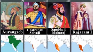 Timeline of Rulers of INDIA (1526-2020)