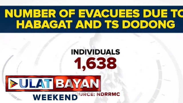 Mahigit 1K indibidwal, inilikas dahil sa ulan na dala ng habagat