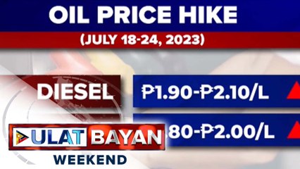 Hanggang P2 na taas-presyo sa produktong petrolyo, posibleng ipatupad ngayong linggo