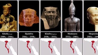 Timeline of Egyptian pharaohs