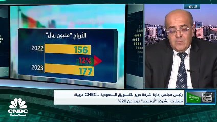 مؤشر سوق الأسهم السعودية يغلق منخفضًا عند مستوى 11715 نقطة