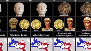 Timeline of the Roman & Byzantine Emperors