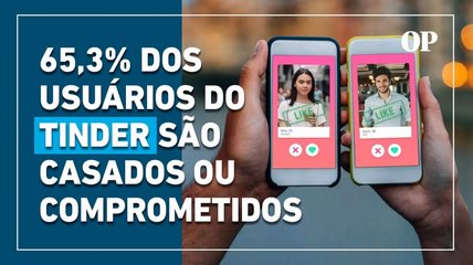 Tinder: 65,3% dos usuários do aplicativo de relacionamento são casados ou comprometidos