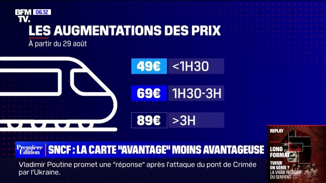 SNCF: pourquoi la carte Avantage sera moins avantageuse à partir de fin août