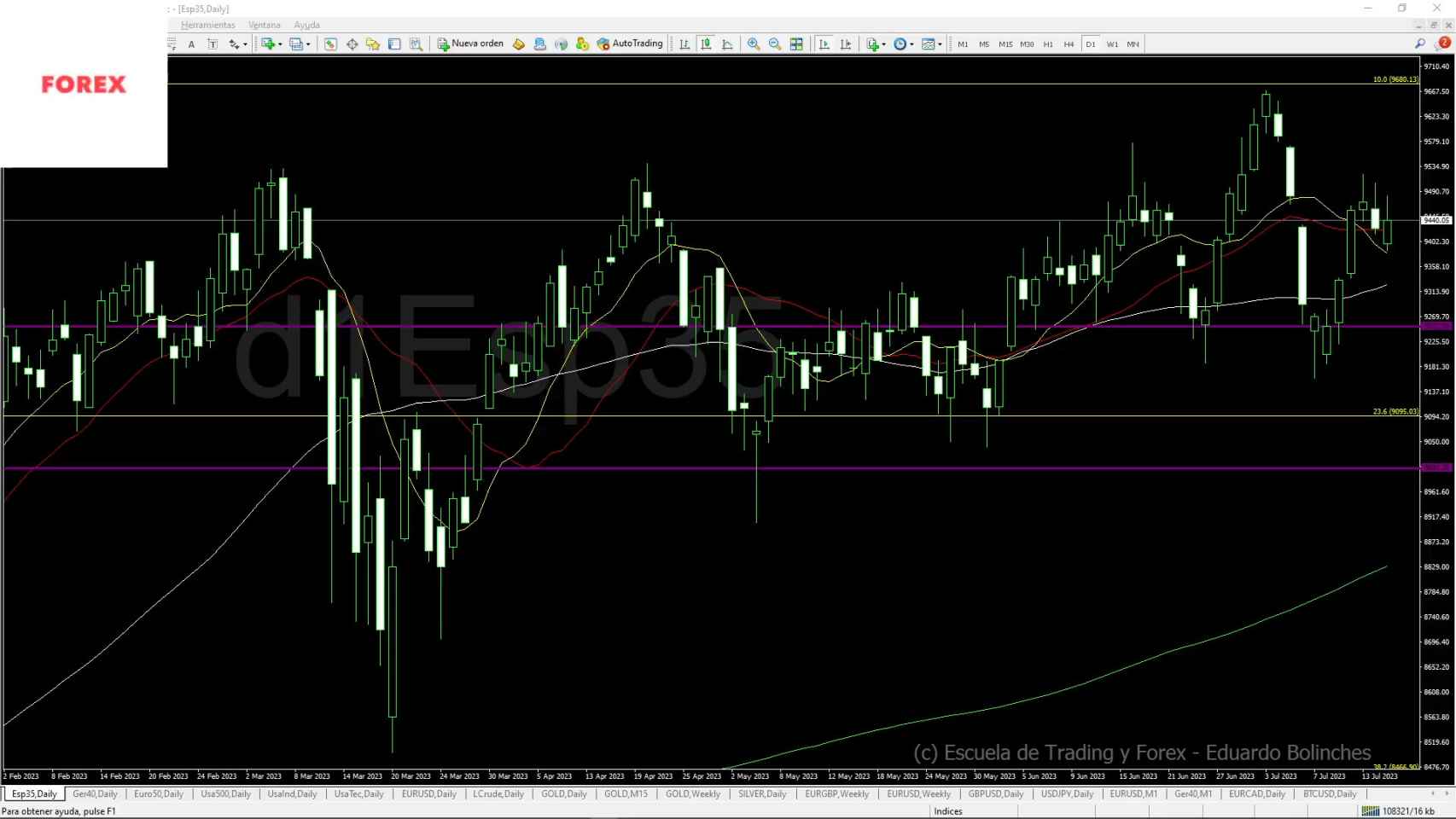 Gráfico Cotizacion Acciones At&t Ibex 35, La Bolsa En Directo
