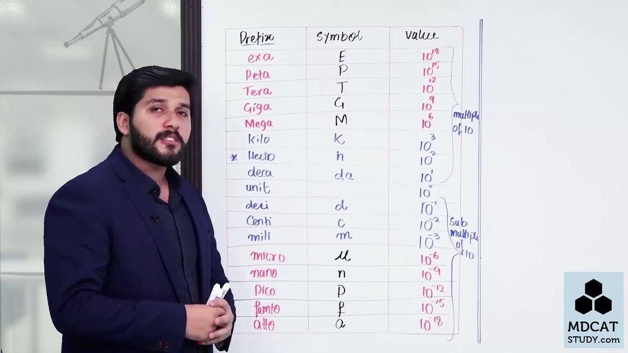LEC#4 PREFIXES
