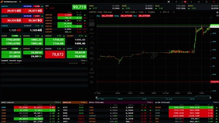 Dolar, euro ve altın durdurulamıyor! Tarihi rakamları gördüler