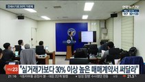 '업 계약서' 작성해 깡통주택 280채 유통…포르쉐 몰며 300억대 챙겨