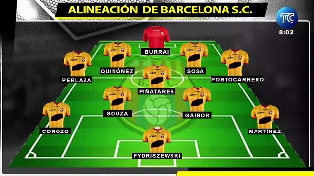 Así alinearían Estudiantes de La Plata vs Barcelona SC en Copa Sudamericana
