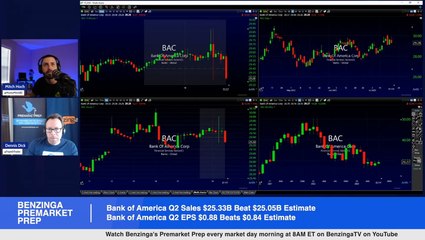 Bank of America shares are up Tuesday morning following its Q2 results that surpassed the Street view