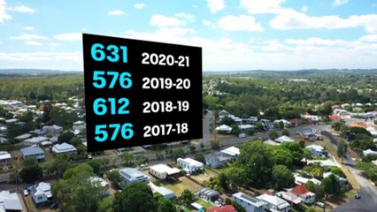 Qld government’s social housing builds hit six-year low